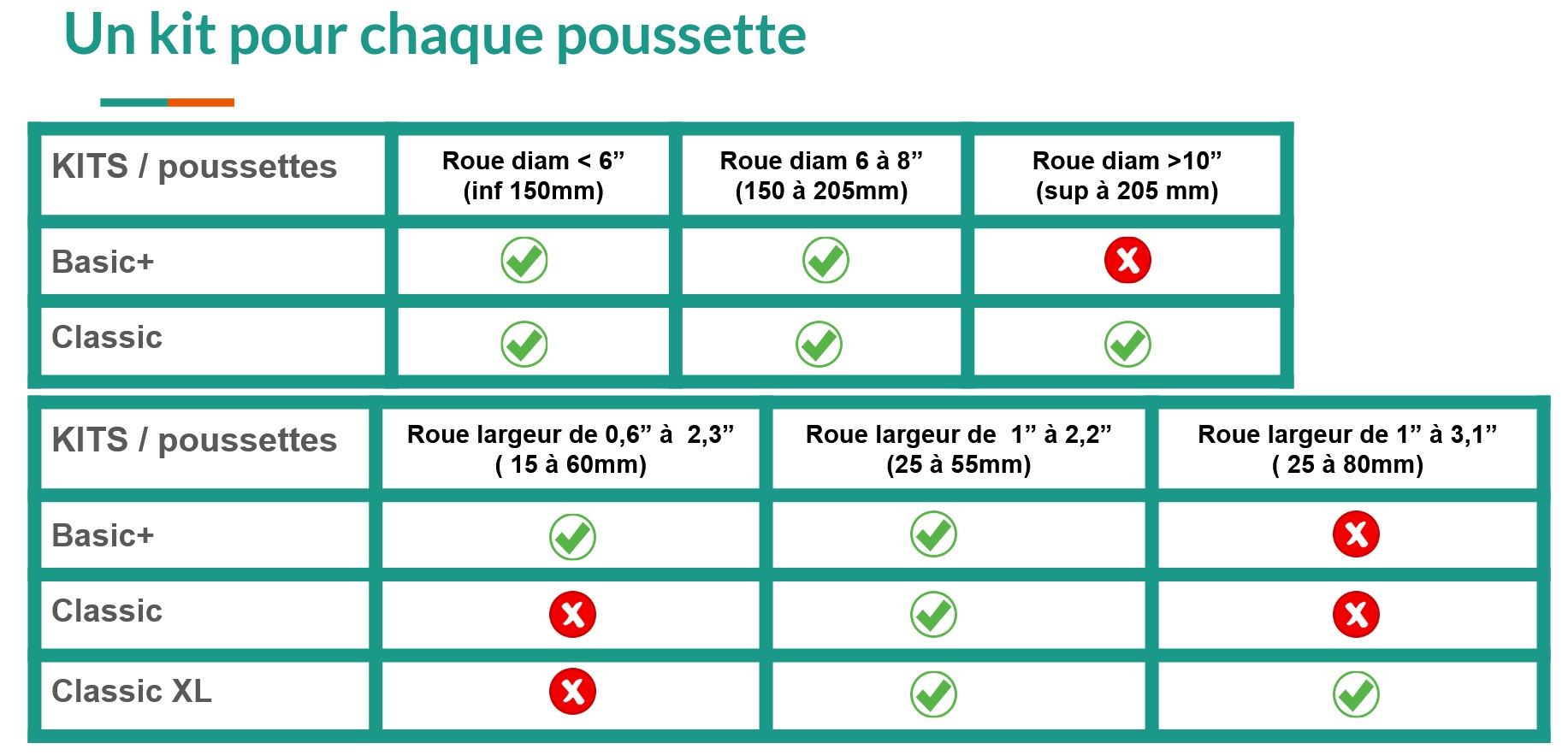 Skis pour poussette - Yapu-k & Co